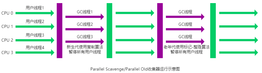 整理了80道高频面试八股文（下篇）-鸿蒙开发者社区