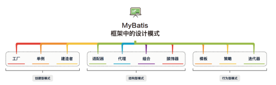 为什么 MyBatis 源码中，没有我那种 if···else-鸿蒙开发者社区