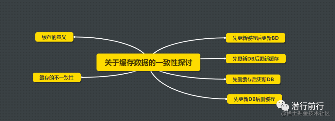 技能篇：关于缓存数据的一致性探讨-鸿蒙开发者社区