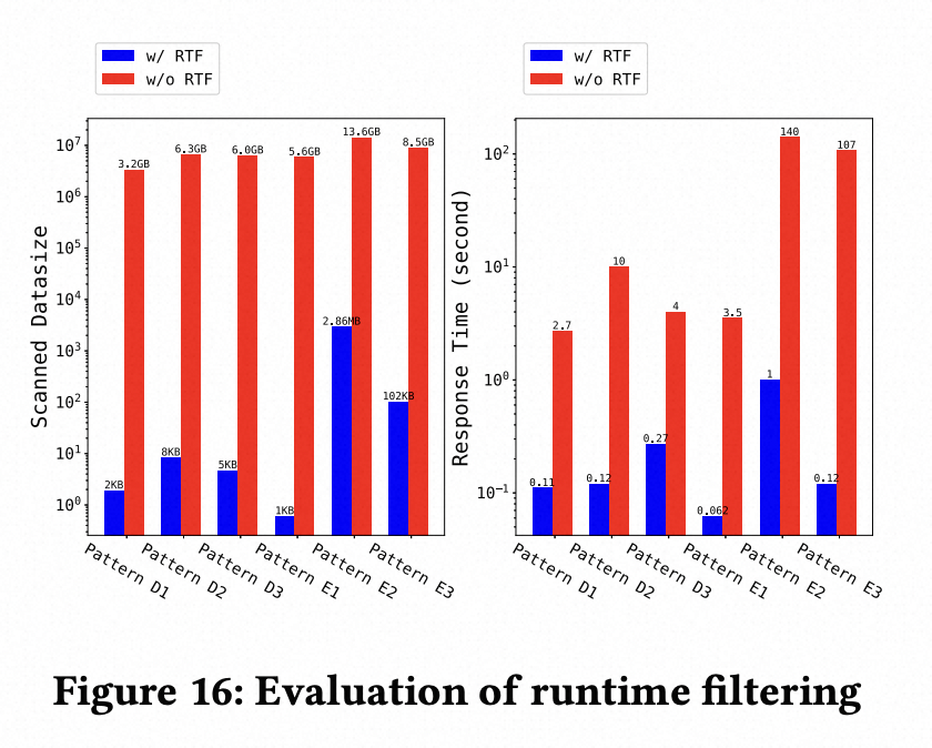 VLDB论文解读｜业界首个自研智能信息传递系统，AnalyticDB Anser框架技术详解-鸿蒙开发者社区