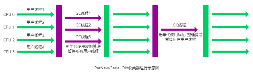 整理了80道高频面试八股文（下篇）-鸿蒙开发者社区