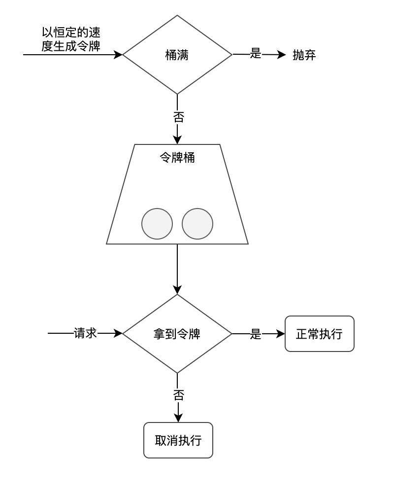 6种限流实现，附代码！[通俗易懂]-鸿蒙开发者社区