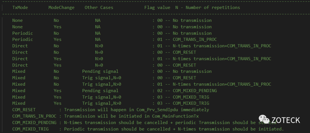 Autosar CAN 报文发送 下期预告CAN_RX-鸿蒙开发者社区