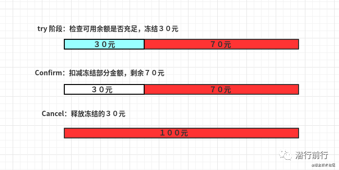 框架篇：分布式一致性解决方案-鸿蒙开发者社区