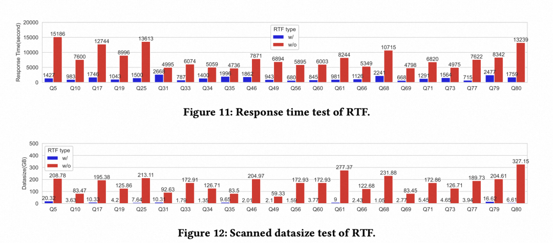 VLDB论文解读｜业界首个自研智能信息传递系统，AnalyticDB Anser框架技术详解-鸿蒙开发者社区