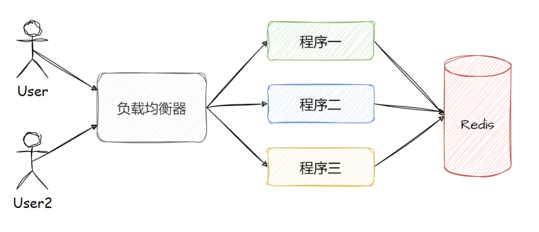 Redis 如何实现分布式锁？-鸿蒙开发者社区