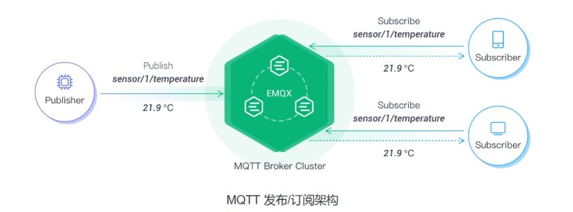 #jitoa# 部署mqtt服务器—emqx-鸿蒙开发者社区