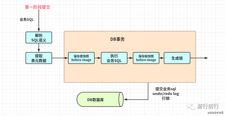 框架篇：分布式一致性解决方案-鸿蒙开发者社区