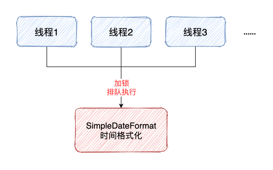 ThreadLocal内存溢出演示和原因分析！-鸿蒙开发者社区