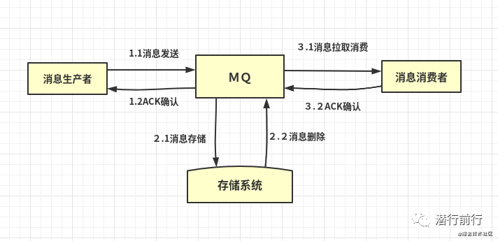 框架篇：分布式一致性解决方案-鸿蒙开发者社区