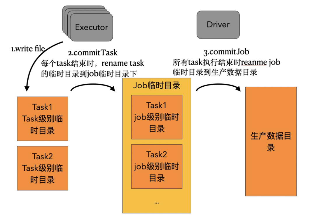 客户说｜科脉 x AnalyticDB，Serverless Spark替换CDH助力运维降本80%-鸿蒙开发者社区