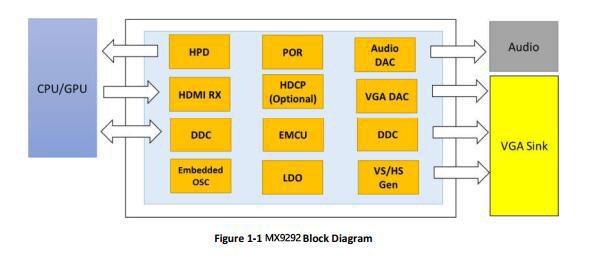 MX9291 HDMI转VGA(带音频)方案芯片,MX9291设计资料-鸿蒙开发者社区