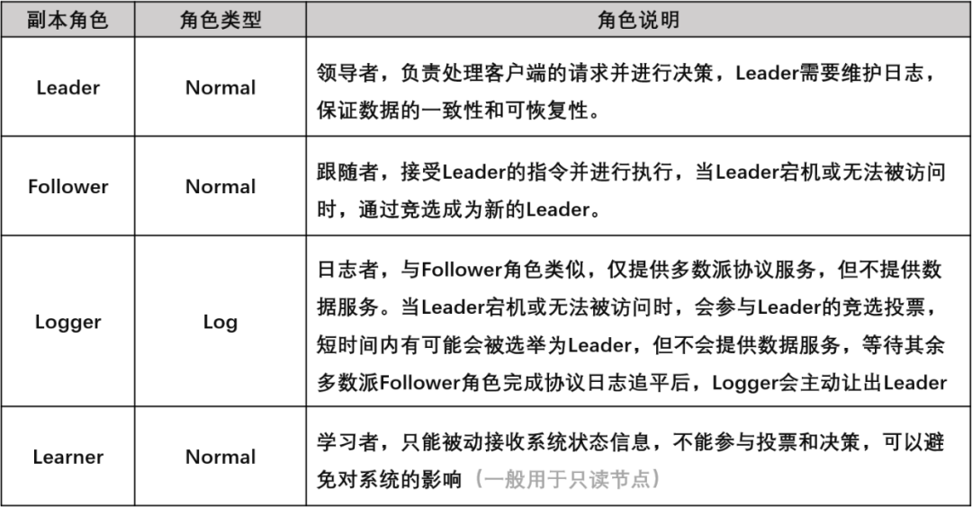 金融行业核心系统最佳搭档｜如何基于PolarDB分布式版打造两地三中心架构？-鸿蒙开发者社区