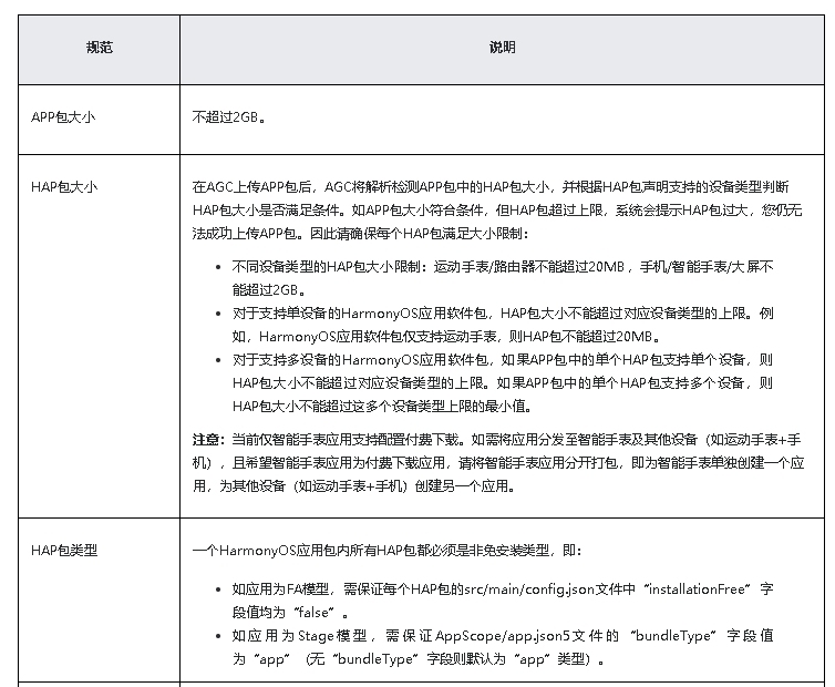 鸿蒙原生应用/元服务开发-AGC分发如何编译打包应用_应用软件