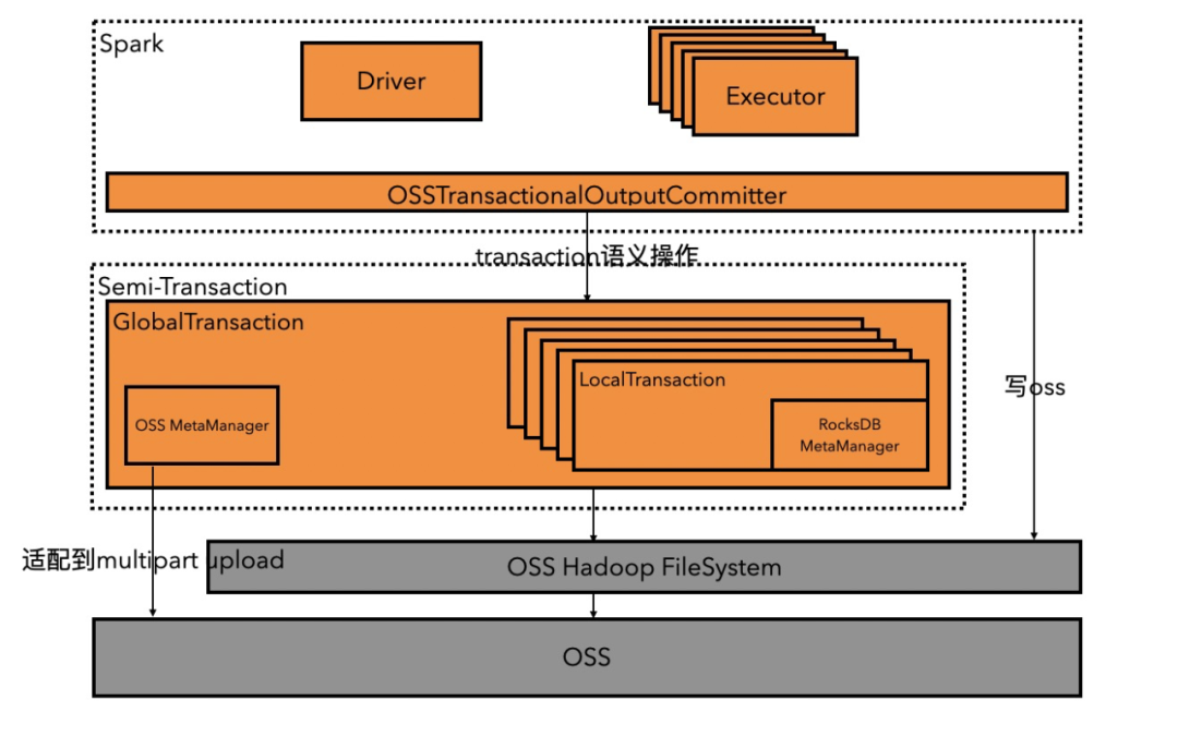 客户说｜科脉 x AnalyticDB，Serverless Spark替换CDH助力运维降本80%-鸿蒙开发者社区