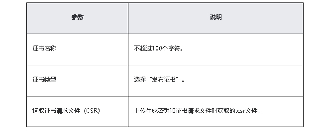 鸿蒙原生应用/元服务开发-AGC分发如何申请发布证书_证书管理_04