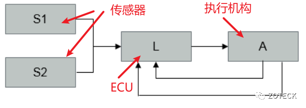 E-Gas 知识梳理-鸿蒙开发者社区