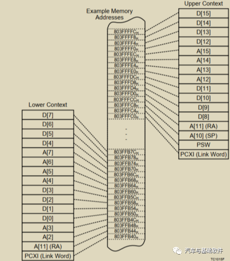 Autosar Os MCU 多核 启动-鸿蒙开发者社区