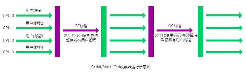 整理了80道高频面试八股文（下篇）-鸿蒙开发者社区