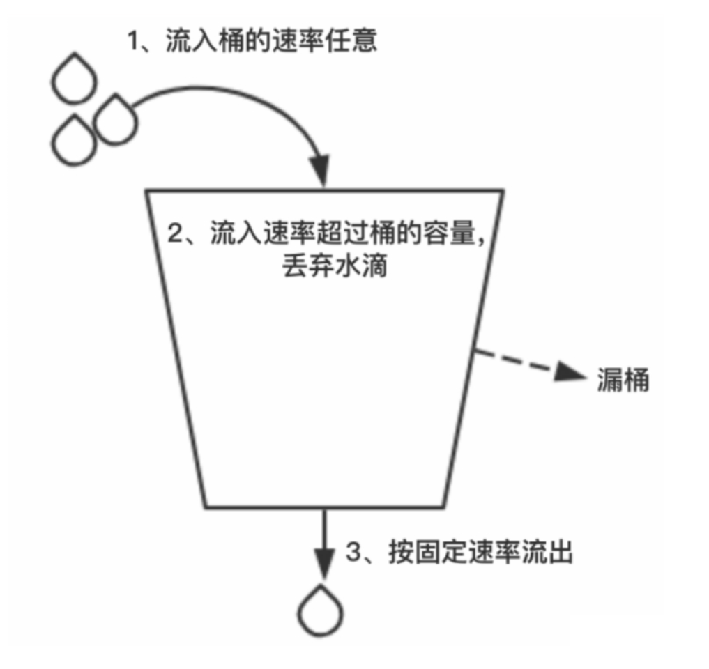 面试官：限流算法有哪些？-鸿蒙开发者社区