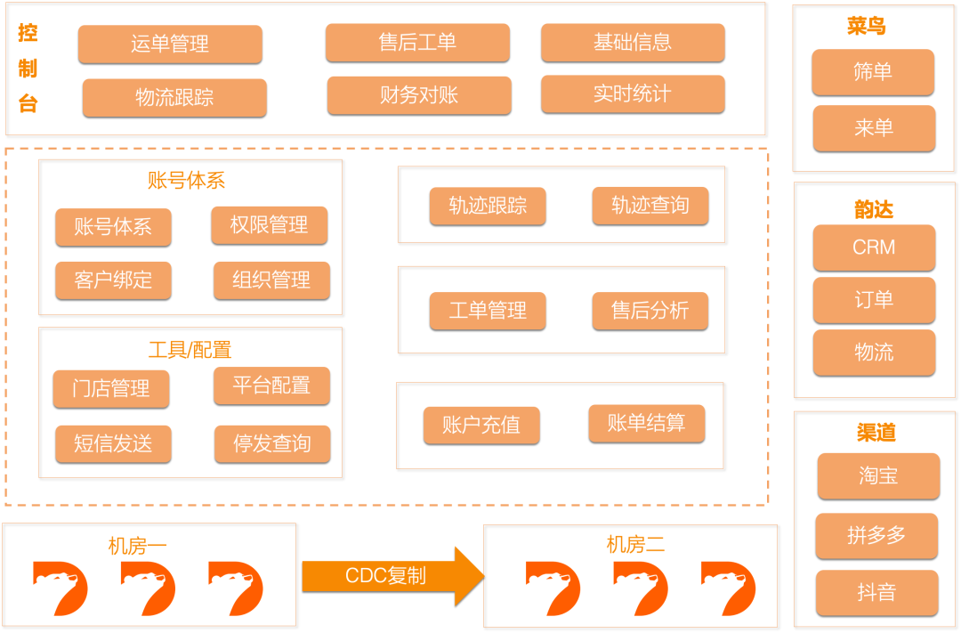 PolarDB分布式版助力韵达“客户管家”全面上线-鸿蒙开发者社区