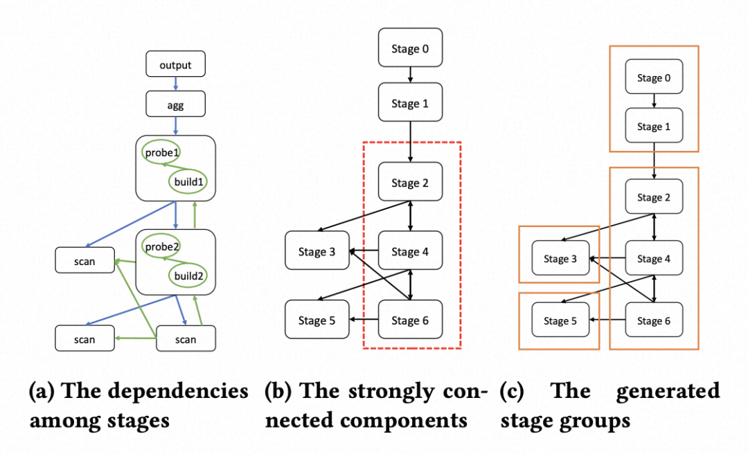 VLDB论文解读｜业界首个自研智能信息传递系统，AnalyticDB Anser框架技术详解-鸿蒙开发者社区