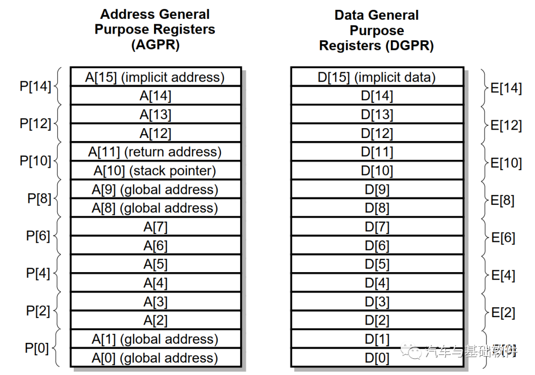 Autosar Os MCU 多核 启动-鸿蒙开发者社区