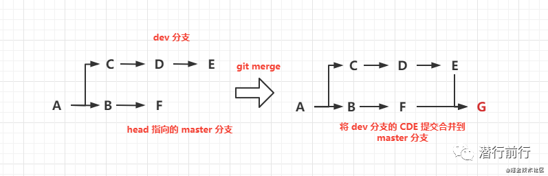 技能篇：git的简易教程-鸿蒙开发者社区