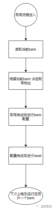 OTA-swap Bank AB-鸿蒙开发者社区