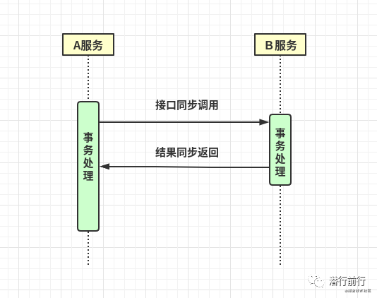 框架篇：分布式一致性解决方案-鸿蒙开发者社区