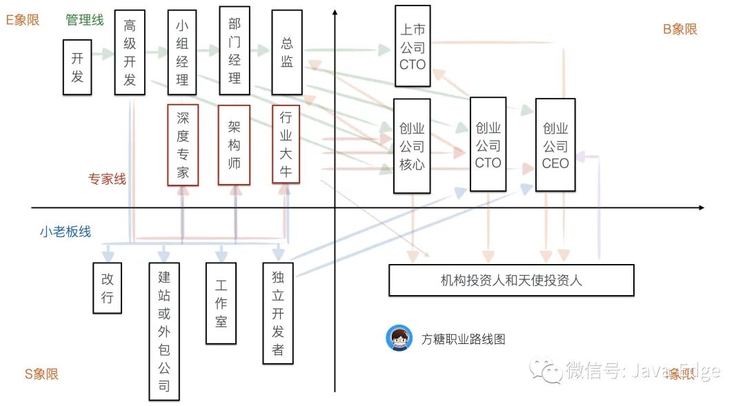 为什么程序员必须要做副业？-鸿蒙开发者社区