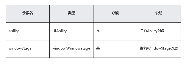 鸿蒙原生应用/元服务开发-Stage模型能力接口（三）_生命周期_05