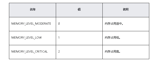 鸿蒙原生应用/元服务开发-Stage模型能力接口（二）_开发文档_05