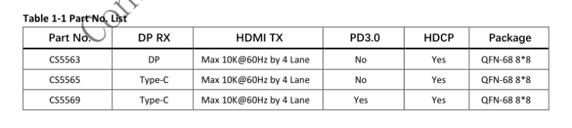 集睿致远CS5565，typec转HDMI 8k60单转方案，CS5565规格书-鸿蒙开发者社区