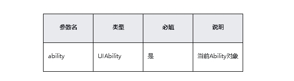 鸿蒙原生应用/元服务开发-Stage模型能力接口（三）_开发文档_07