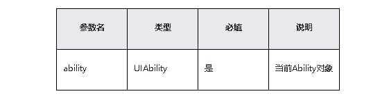 鸿蒙原生应用/元服务开发-Stage模型能力接口（三）_JSON