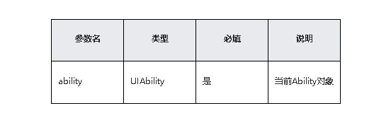 鸿蒙原生应用/元服务开发-Stage模型能力接口（三）_生命周期_06