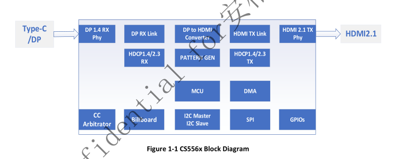 集睿致远CS5565，typec转HDMI 8k60单转方案，CS5565规格书-鸿蒙开发者社区