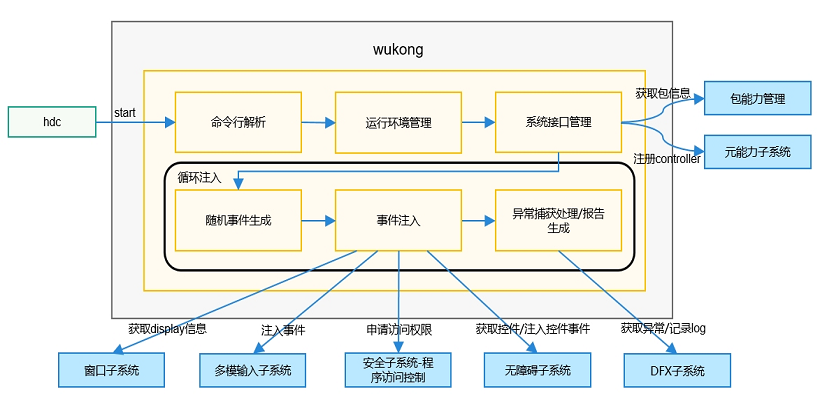 一个带界面的Wukong-鸿蒙开发者社区