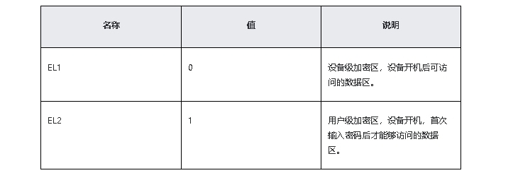 鸿蒙原生应用/元服务开发-Stage模型能力接口（六）_开发文档