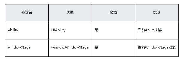 鸿蒙原生应用/元服务开发-Stage模型能力接口（三）_开发文档_04