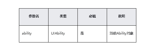 鸿蒙原生应用/元服务开发-Stage模型能力接口（三）_开发文档_09