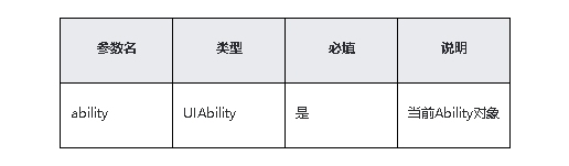 鸿蒙原生应用/元服务开发-Stage模型能力接口（三）_生命周期_08