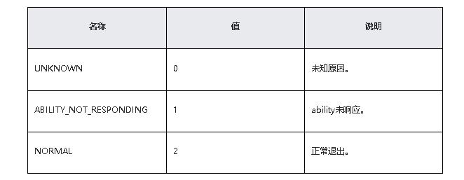 鸿蒙原生应用/元服务开发-Stage模型能力接口（二）_开发文档_03