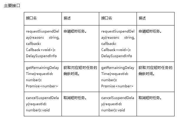 鸿蒙原生应用/元服务开发-短时任务_时间段_02