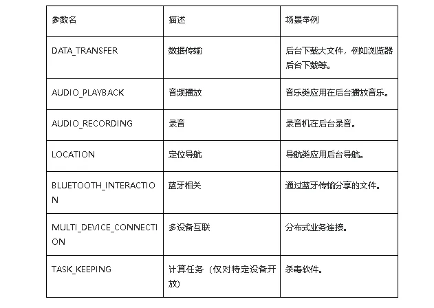 \'鸿蒙原生应用/元服务开发-长时任务_Text\'