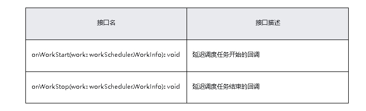 鸿蒙原生应用/元服务开发-延迟任务开发实现（二）-鸿蒙开发者社区