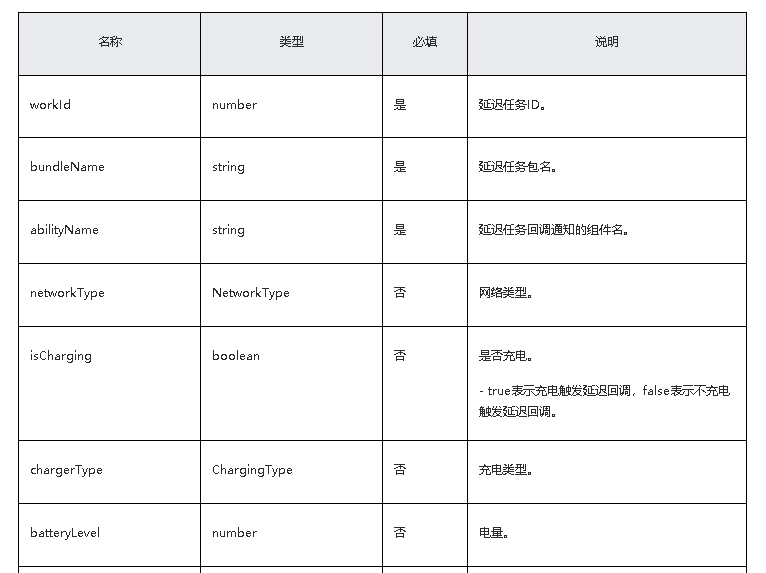 鸿蒙原生应用/元服务开发-延迟任务开发实现（二）-鸿蒙开发者社区