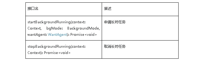 鸿蒙原生应用/元服务开发-长时任务_Text_02