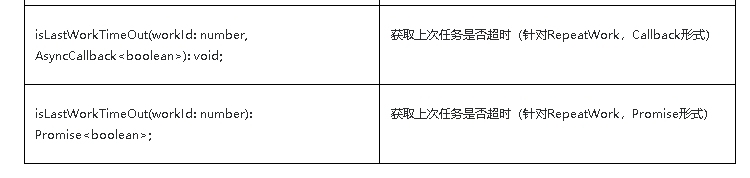 鸿蒙原生应用/元服务开发-延迟任务开发实现（二）-鸿蒙开发者社区